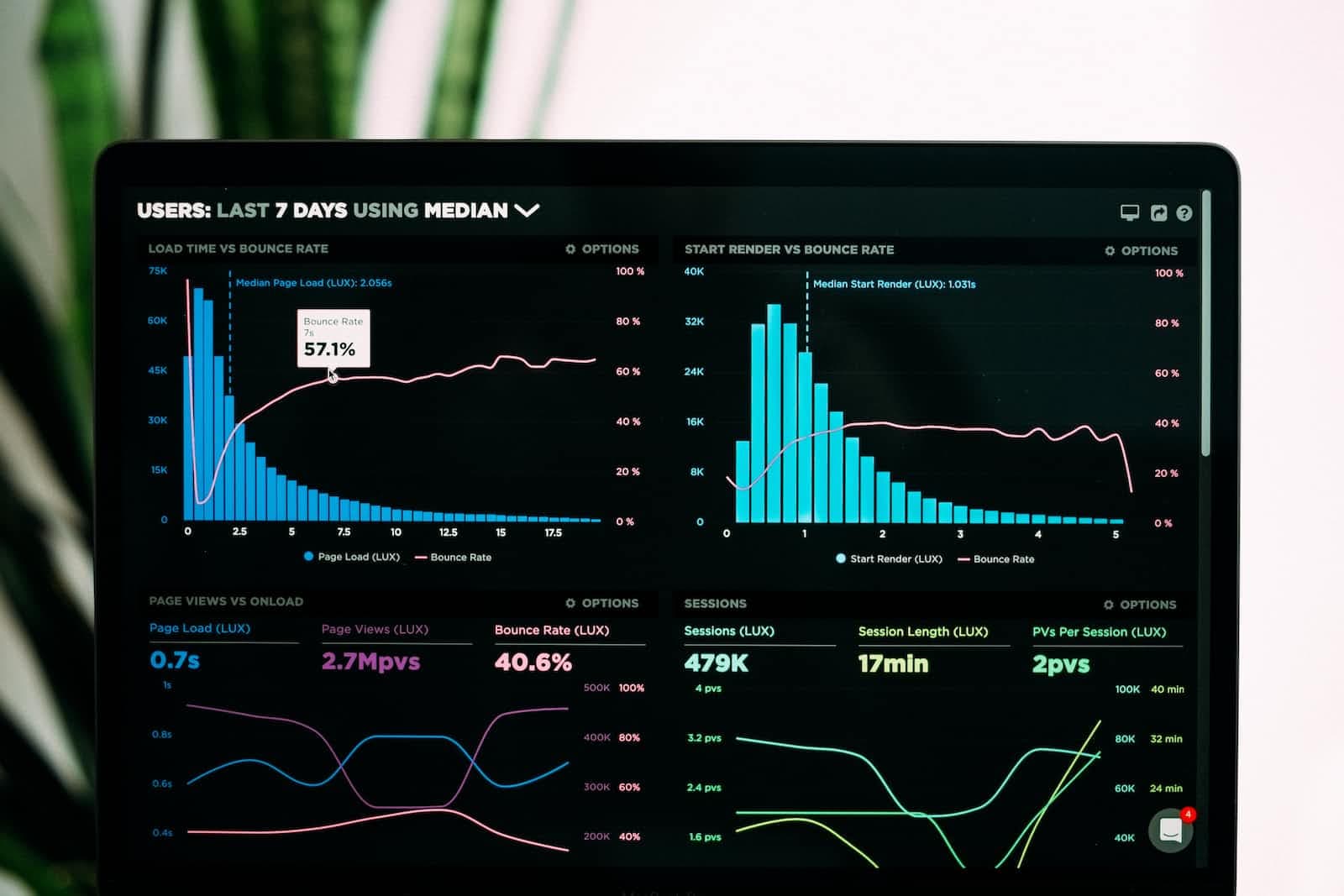 Fact check: How Big Is WordPress?